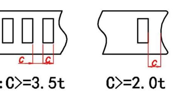 Minimum distance