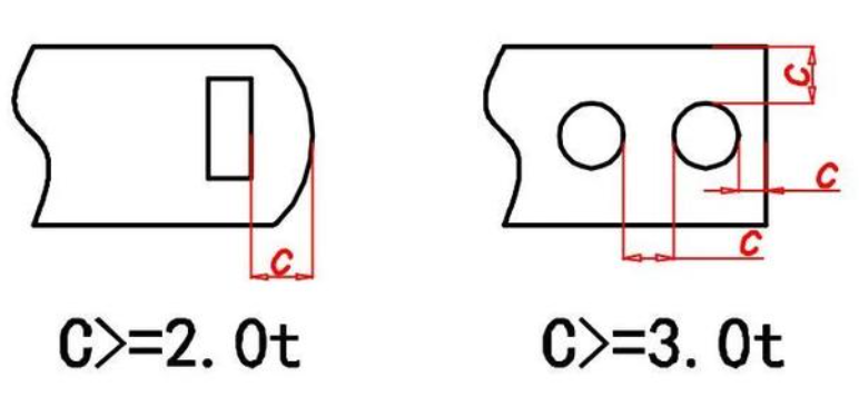 designing for sheet metal